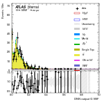 [em+me]-CutGGF_TopControl_2jet_DPHIJJ_0_0p5Pi_PTH_GT200-multiDNNoutputG_VBF