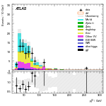 [ee+mm]-CutGGF2j_TopCR_bTag_VBFveto_SS-leadLepPt