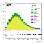 [ee+mm]-CutGGF2j_Top1Control_2j1b-Ptll