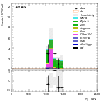 [ee+mm]-CutVBF_ZtautauControl_2jet_MJJ_1000_1500_PTH_0_200-Mjj