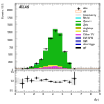 [ee+mm]-CutVBF_ZllControl_2jet_MJJ_350_700_PTH_0_200-DYjj