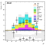 [ee+mm]-CutggF_2jet_TopControl_PTH_0_200_SS-leadJetEta