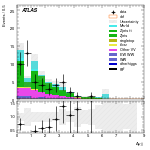 [ee+mm]-CutggF_2jet_WWControl_PTH_0_200_SS-DYjj