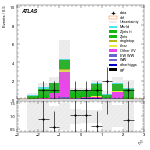 [ee+mm]-CutVBF_ZtautauControl_2jet_MJJ_1000_1500_PTH_0_200-subleadLepEta