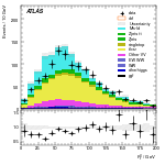 [ee+mm]-CutGGF2j_Top1Control_2j1b_SS-Ptll