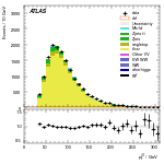[ee+mm]-CutggF_2jet_TopControl_PTH_0_200-leadJetPt