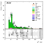 [ee+mm]-CutVBF_ZllControl_2jet_MJJ_GT1500_PTH_0_200_PTHJJ_GT25-leadJetPt