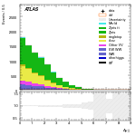 [ee+mm]-CutggF_2jet_STXS_PTH_0_200-DYjj