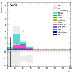 [ee+mm]-CutVBF_SR_2jet_MJJ_GT350_SS-mtt