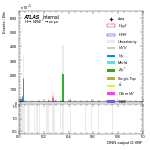 [em+me]-CutVBFZtautauControl_alt2jet-multiDNNoutputG_VBF