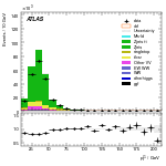 [ee+mm]-CutVBFbVeto_2jet-subleadLepPt