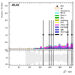 [ee+mm]-CutVBF_SR_2jet_MJJ_GT350_PTH_GT200_SS-leadJetPt