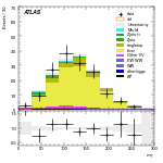 [ee+mm]-CutVBF_TopControl_2jet_MJJ_350_1000_PTH_GT200-MT