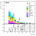 [ee+mm]-CutggF_2jet_TopControl_PTH_0_200_SS-subleadJetPt