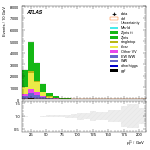 [ee+mm]-CutGGF_VHveto-subleadLepPt