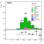 [ee+mm]-CutVBF_ZllControl_2jet_MJJ_1000_1500_PTH_0_200_PTHJJ_0_25-MT