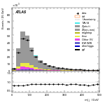 [ee+mm]-CutBVeto_noZveto-Ml1j1