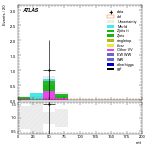 [ee+mm]-CutggF_2jet_WWControl_PTH_GT300_SS-mtt