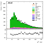 [ee+mm]-CutGGF2j_WWVR_VHveto-leadJetPt