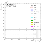 [em+me]-CutGGF_GGF_blinding_2jet-multiDNNoutputG_ggF