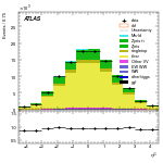 [ee+mm]-CutVBFTopControl_Ptll-subleadJetEta
