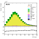 [ee+mm]-CutVBFTopControl_2jetinclCJV-Ptll
