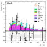 [ee+mm]-CutVBF_SR_SS-leadJetPt