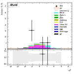 [ee+mm]-CutggF_2jet_TopControl_PTH_GT300_SS-leadJetEta