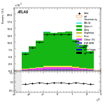 [ee+mm]-CutVBFZllControlCJV30-subleadLepEta