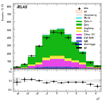 [ee+mm]-CutVBFZtautauControl_Mll-subleadJetEta