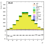 [ee+mm]-CutGGF2j_TopCR_bTag_Mll55-subleadJetEta