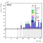 [ee+mm]-CutVBF_SR_2jet_MJJ_GT1500_PTH_GT200_SS-leadJetPt