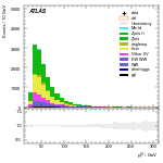 [ee+mm]-CutVBF_OnshellOrthogonal_2jet-leadLepPt