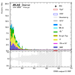 [em+me]-CutGGF_SR_2jet_DPHIJJ_0p5Pi_Pi_PTH_200_300-multiDNNoutputG_VBF