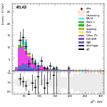 [ee+mm]-CutVBF_SR_SS-leadLepPt