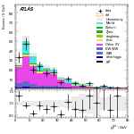 [ee+mm]-CutGGF_Ptll_2jet_SS-PtTot