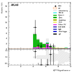 [ee+mm]-CutVBF_ZllControl_2jet_MJJ_GT1500_PTH_GT200_PTHJJ_GT25-METSig