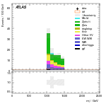 [ee+mm]-CutVBF_SR_2jet_MJJ_1000_1500_PTH_0_200-Mjj
