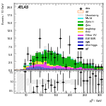 [ee+mm]-CutVBF_ZllControl_2jet_MJJ_700_1000_PTH_GT200-leadLepPt