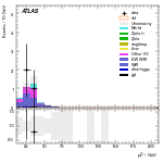 [ee+mm]-CutVBF_SR_2jet_MJJ_700_1000_PTH_0_200_SS-subleadLepPt