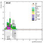 [ee+mm]-CutVBF_ZtautauControl_2jet_MJJ_1000_1500_PTH_0_200-sumOfCentralitiesL