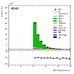 [ee+mm]-CutGGF_ZllCR_DPhill_2jet-METSig