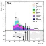 [ee+mm]-CutVBF_SR_2jet_MJJ_GT350_PTH_0_200_SS-Ptll