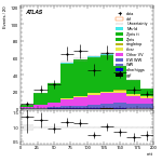 [ee+mm]-CutggF_2jet_ZllControl_PTH_GT300-mtt