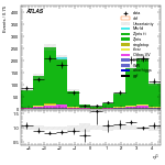 [ee+mm]-CutVBF_ZllControl_2jet_MJJ_700_1000_PTH_0_200-subleadJetEta