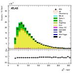 [ee+mm]-CutVBFTopControl_2jetincl1b-leadJetPt
