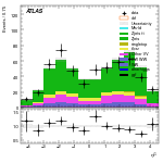 [ee+mm]-CutVBF_ZllControl_2jet_MJJ_GT350_PTH_GT200-subleadJetEta