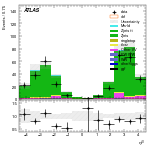 [ee+mm]-CutVBF_ZllControl_2jet_MJJ_1000_1500_PTH_0_200_PTHJJ_GT25-leadJetEta