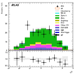 [ee+mm]-CutVBF_ZllControl_2jet_MJJ_350_700_PTH_GT200_PTHJJ_0_25-leadLepEta