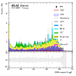 [em+me]-CutGGF_SR_2jet_DPHIJJ_0_0p5Pi_PTH_200_300-multiDNNoutputG_ggF